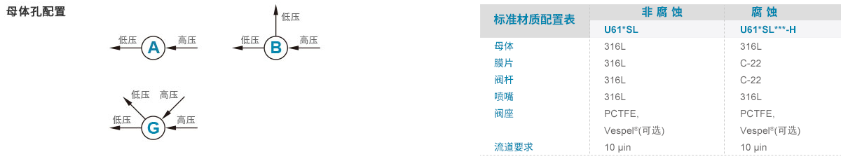 订购指南